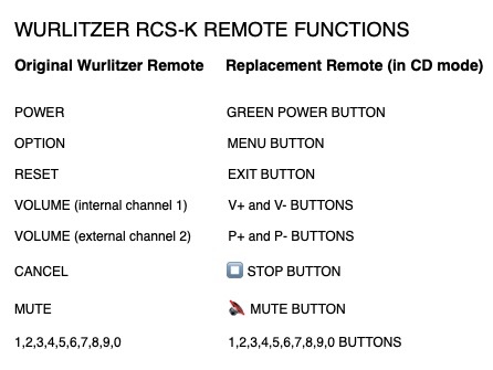 Wurlitzer Jukebox Installation  Remote Control Equip.#1 